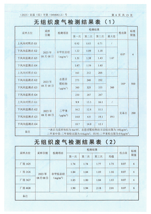 世搏体育(科技)有限公司（江苏）变压器制造有限公司验收监测报告表_49.png